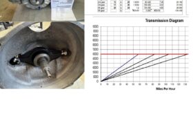 Fortin Wide H pattern